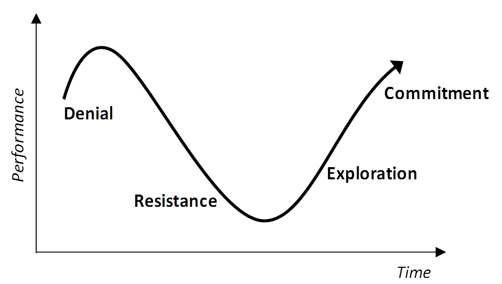 ../_images/changecurve.png